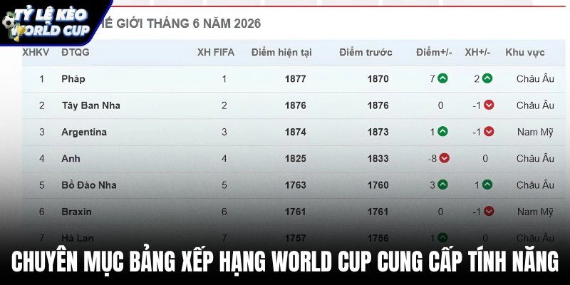 Tính năng thống kê điểm số trên Bảng xếp hạng bóng đá