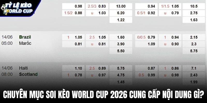Phân tích chiến thuật soi kèo nhà cái 2026 chi tiết