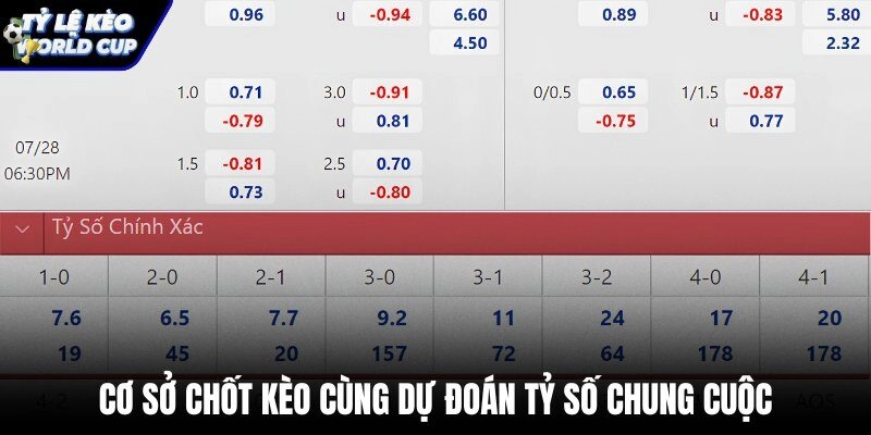 Dữ liệu thống kê phong độ và dự đoán tỷ số