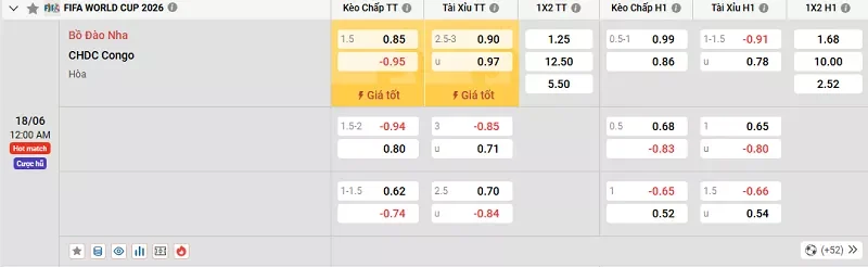 Tỷ lệ kèo giữa Bồ Đào Nha vs CHDC Congo không quá khó đoán
