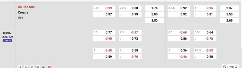 Tỷ lệ kèo Bồ Đào Nha vs Croatia nghiêng nhẹ về Seleção châu Âu