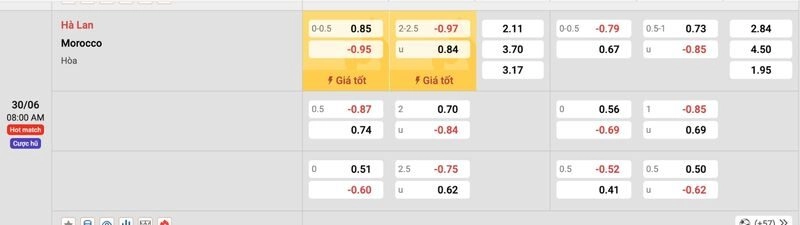 Kèo Hà Lan vs Maroc nghiêng nhẹ về Hà Lan