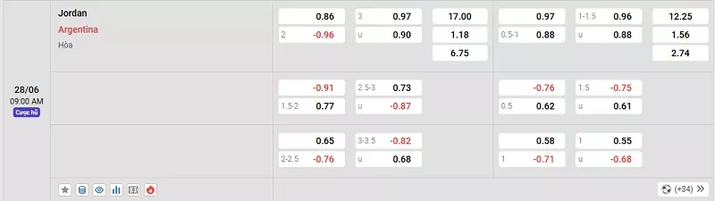 Tỷ lệ kèo giữa Jordan vs Argentina không quá khó đoán