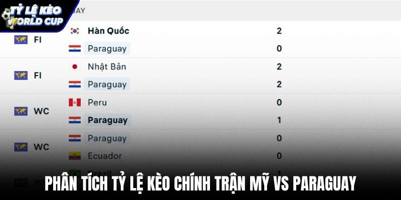 Biến động tỷ lệ cược châu Á và kèo Tài Xỉu
