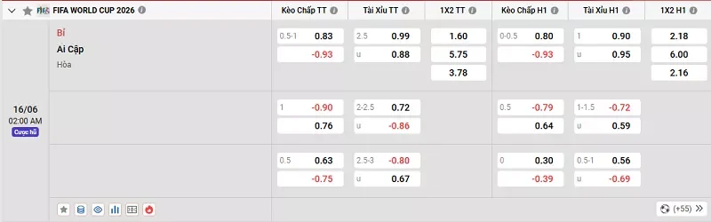Dự đoán tỷ lệ kèo trận đấu giữa Bỉ vs Ai Cập