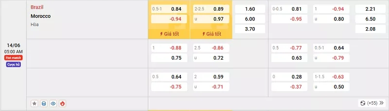 Tỷ lệ kèo trận đấu giữa Brazil vs Ma Rốc