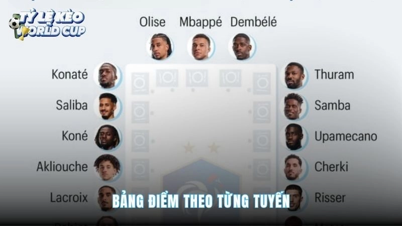 Bảng điểm L’Équipe phơi bày màn trình diễn thất vọng của Les Bleus